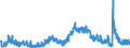 Indicator: Unemployment Rate in Sangamon County, IL: 