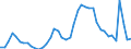 Indicator: Unemployment Rate in Sangamon County, IL: 