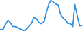 Indicator: Unemployed Persons in Sangamon County, IL: 