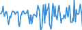 Indicator: Housing Inventory: Median Days on Market: Month-Over-Month in Sangamon County, IL