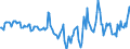 Indicator: Housing Inventory: Median Days on Market: Year-Over-Year in Sangamon County, IL