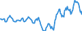 Indicator: Housing Inventory: Median: Listing Price in Sangamon County, IL