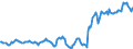 Indicator: Housing Inventory: Median: Listing Price per Square Feet in Sangamon County, IL