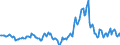 Indicator: Housing Inventory: Median: Listing Price per Square Feet Year-Over-Year in Sangamon County, IL