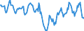 Indicator: Housing Inventory: Median: Home Size in Square Feet in Sangamon County, IL