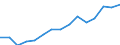 Indicator: Population Estimate,: by Sex, Total Population (5-year estimate) in Schuyler County, IL