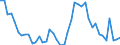 Indicator: Unemployment Rate in Schuyler County, IL: 