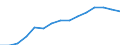 Indicator: Population Estimate,: by Sex, Total Population (5-year estimate) in Shelby County, IL