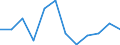 Indicator: Population Estimate,: Migration Flow (5-year estimate) for Shelby County, IL (DISCONTINUED)