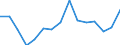 Indicator: Population Estimate,: olds with Children as a Percentage of Households with Children (5-year estimate) in Shelby County, IL