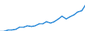 Indicator: Gross Domestic Product:: Private Services-Providing Industries in Shelby County, IL