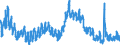 Indicator: Unemployment Rate in Shelby County, IL: 