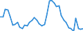 Indicator: Unemployment Rate in Shelby County, IL: 