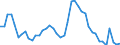 Indicator: Unemployed Persons in Shelby County, IL: 