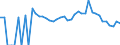 Indicator: 90% Confidence Interval: Lower Bound of Estimate of Related Children Age 5-17 in Families in Poverty for Shelby County, IL