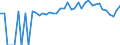 Indicator: 90% Confidence Interval: Lower Bound of Estimate of Percent of People of All Ages in Poverty for Shelby County, IL