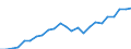 Indicator: Real Gross Domestic Product:: All Industries in Shelby County, IL