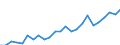 Indicator: Real Gross Domestic Product:: Private Services-Providing Industries in Shelby County, IL