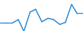 Indicator: Population Estimate,: Total, Not Hispanic or Latino, Two or More Races, Two Races Excluding Some Other Race, and Three or More Races (5-year estimate) in Stark County, IL