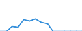 Indicator: Population Estimate,: Total, Hispanic or Latino, Two or More Races, Two Races Including Some Other Race (5-year estimate) in Stark County, IL