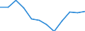 Indicator: Population Estimate,: Migration Flow (5-year estimate) for Stark County, IL (DISCONTINUED)