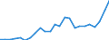 Indicator: Gross Domestic Product:: All Industries in Stark County, IL