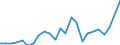 Indicator: Gross Domestic Product:: Private Goods-Producing Industries in Stark County, IL