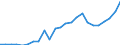 Indicator: Gross Domestic Product:: Private Services-Providing Industries in Stark County, IL