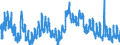 Indicator: Unemployment Rate in Stark County, IL: 