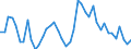 Indicator: Unemployment Rate in Stark County, IL: 