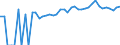 Indicator: 90% Confidence Interval: Lower Bound of Estimate of Percent of People of All Ages in Poverty for Stark County, IL