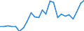 Indicator: Real Gross Domestic Product:: All Industries in Stark County, IL