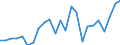 Indicator: Real Gross Domestic Product:: Private Goods-Producing Industries in Stark County, IL