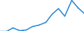 Indicator: Housing Inventory: Active Listing Count: IL