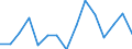 Indicator: Housing Inventory: Active Listing Count: r Stephenson County, IL