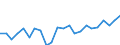 Indicator: Housing Inventory: Active Listing Count: nty, IL