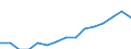 Indicator: Housing Inventory: Active Listing Count: eted an Associate's Degree or Higher (5-year estimate) in Stephenson County, IL