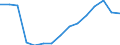 Indicator: Population Estimate,: Total, Not Hispanic or Latino, Some Other Race Alone (5-year estimate) in Stephenson County, IL