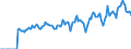 Indicator: Market Hotness:: Page View Count per Property Versus the United States in Stephenson County, IL