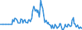 Indicator: Market Hotness:: Page View Count per Property in Stephenson County, IL