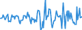 Indicator: Market Hotness:: Median Days on Market Versus the United States in Stephenson County, IL