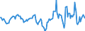 Indicator: Market Hotness:: Median Days on Market in Stephenson County, IL
