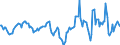 Indicator: Market Hotness:: Median Days on Market Day in Stephenson County, IL