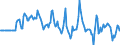 Indicator: Market Hotness:: Median Days on Market Versus the United States in Stephenson County, IL