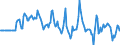 Indicator: Market Hotness:: Median Listing Price in Stephenson County, IL