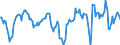 Indicator: Market Hotness:: Median Days on Market Day in Stephenson County, IL