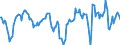 Indicator: Market Hotness:: Median Listing Price Versus the United States in Stephenson County, IL