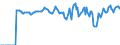 Indicator: Market Hotness:: Median Listing Price Versus the United States in Stephenson County, IL