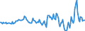 Indicator: Market Hotness:: Median Listing Price in Stephenson County, IL