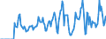 Indicator: Market Hotness:: Supply Score in Stephenson County, IL
